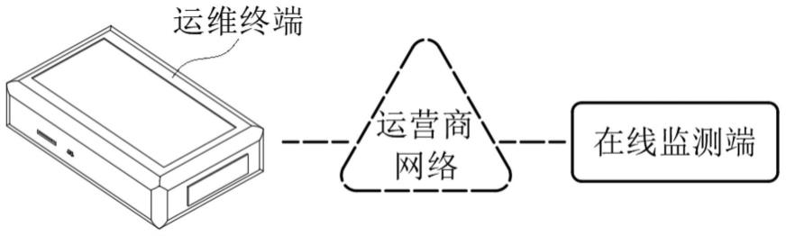 一种基于互联互通的快速测试宽带模块故障运维装置的制作方法