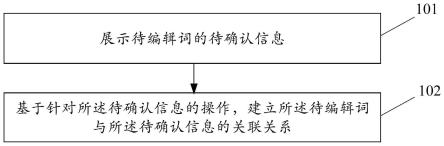 信息处理方法、装置和电子设备与流程