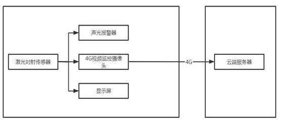 桥梁超高防撞预警及自动取证系统的制作方法