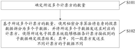 数据处理方法和电子投票系统与流程