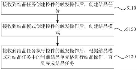 一种石材结晶方法、装置、石材养护机器人及存储介质与流程