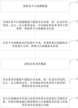 一种固定源数据治理方法及系统与流程