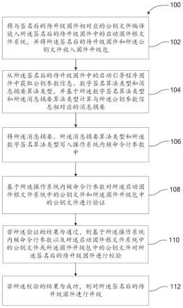 升级签名固件的方法、电子设备和存储介质与流程