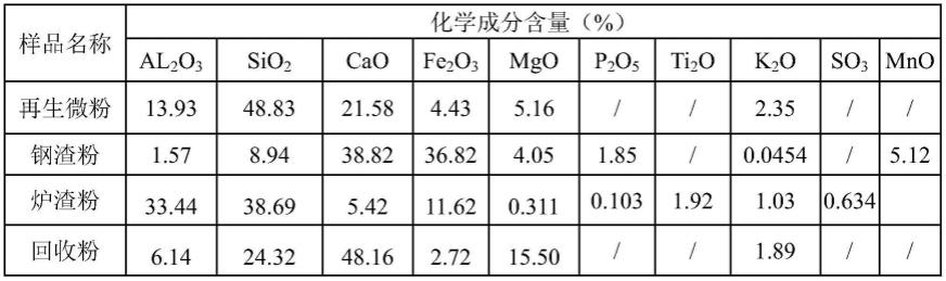 一种全固废复合型填料及其制备方法和应用与流程