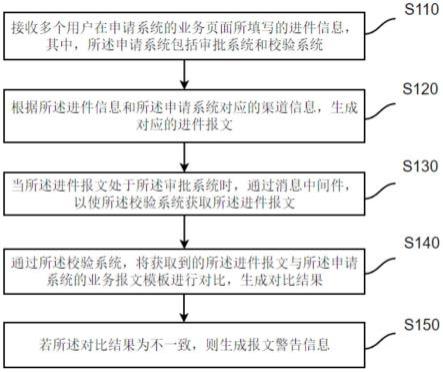 报文校验方法、装置、计算机设备及计算机可读存储介质与流程