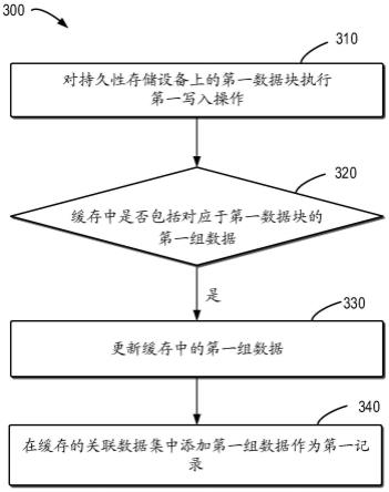 用于管理存储系统的方法、设备和计算机程序产品与流程