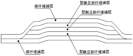 一种梯度层合结构树脂基复材机匣包容设计方法与流程