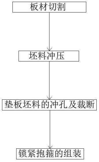 一种纵向排水管锁定抱箍结构及其制作工艺的制作方法