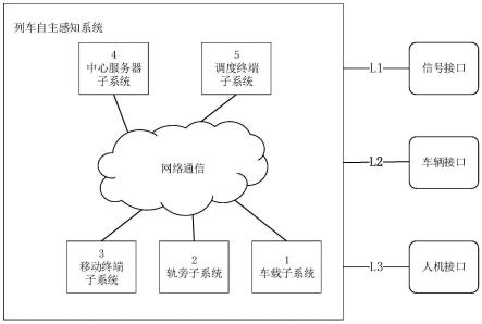 一种列车自主感知系统的制作方法