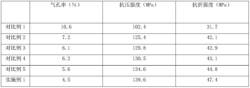 高强度高致密性石英坩埚的制备工艺的制作方法