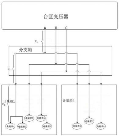 一种计量箱内接线阻抗检测方法与流程