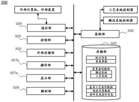 基板处理装置、半导体器件的制造方法及记录介质与流程