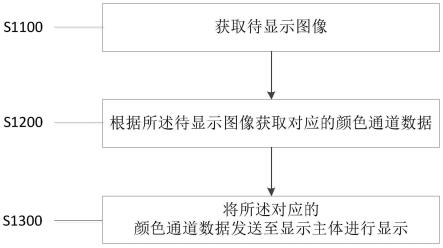 图像显示方法、装置、电子设备及存储介质与流程