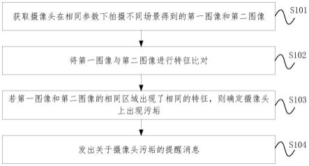 一种摄像头污垢的提示方法、装置、设备及存储介质与流程