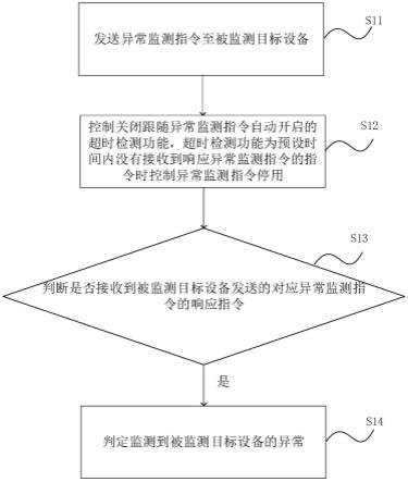 一种异常监测方法、计算机可读存储介质、系统及装置与流程