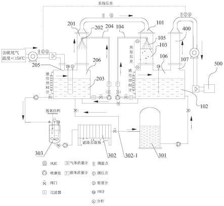 脱硫装置、工艺及应用的制作方法