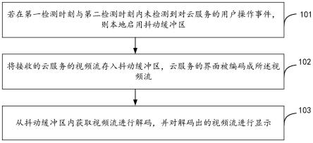 云服务的视频显示方法、装置、设备、存储介质和系统与流程