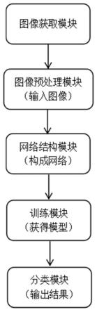 基于深度学习的消费电子零部件缺陷分级系统及方法与流程