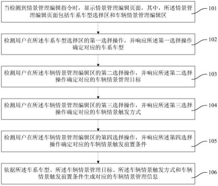 一种车辆情景管理方法、装置、电子设备及存储介质与流程