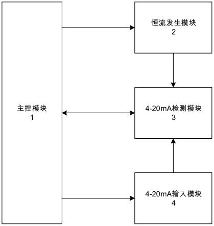 一种SIL2安全等级的4-20mA输入检测电路及方法与流程