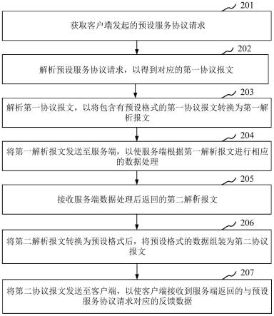 数据处理方法、系统、存储介质及处理器与流程