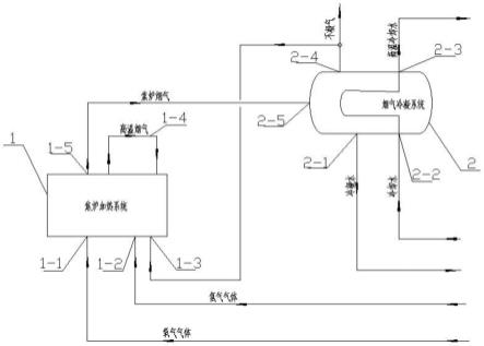 一种焦炉氢氧加热及水蒸汽回收工艺及其生产系统的制作方法