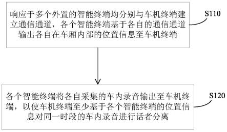 一种实现车内话者分离的方法及系统与流程