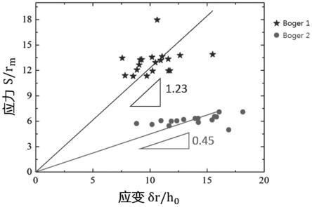 基于颗粒示踪法测量粘弹性液体弹性剪切模量的方法