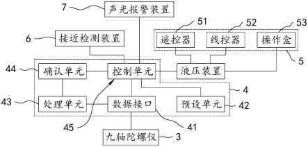 一种新型智能液压尾板的制作方法