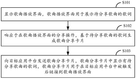 多媒体数据的分享方法、装置、设备及介质与流程