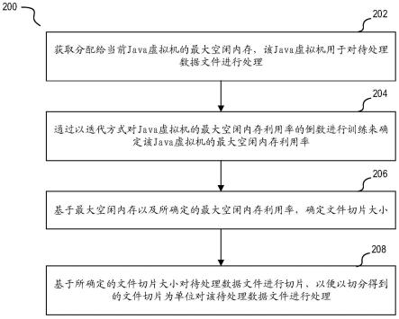 数据文件切片方法、设备和介质与流程