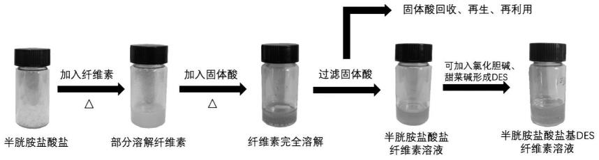 一种可回收的溶解纤维素的溶剂及其回收方法