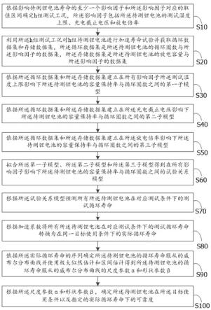 锂电池的可靠性测试方法、设备及计算机可读存储介质与流程