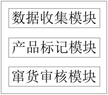 一种基于区块链的产品溯源防伪防窜货系统的制作方法