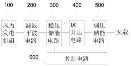 一种微型风力蓄电直流电源系统及装置的制作方法