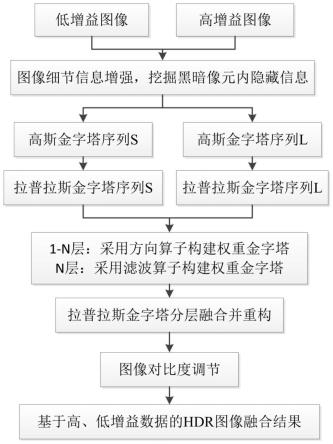 一种适用于SCMOS双增益成像系统的高动态范围扩展方法与流程