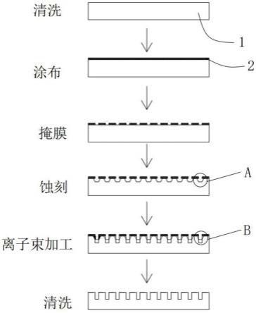 一种具有孔隙和高深宽比沟槽的工件制作方法及金属工件与流程