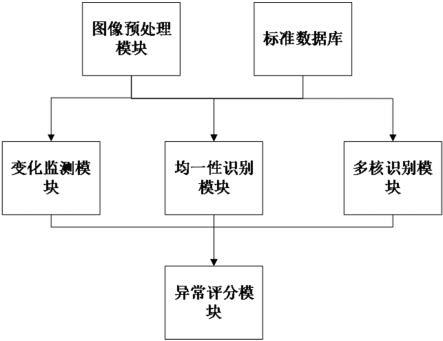 基于时差培养箱的胚胎异常多级联智能综合分析系统的制作方法