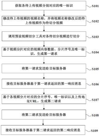 视频上传方法、系统、用户终端、服务器及存储介质与流程