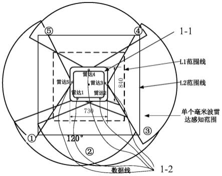 基于毫米波雷达的车用无线充电装置周围生物体检测系统的制作方法