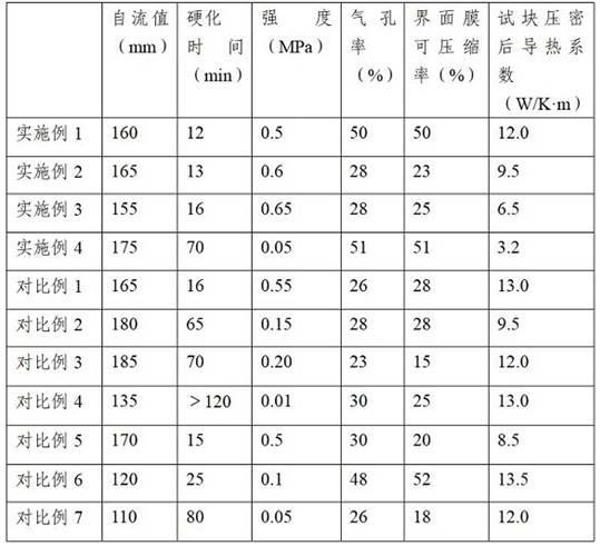 一种高炉炉缸浇注用界面剂及其使用方法与流程