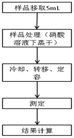 一种氢氟酸中铀含量等离子体质谱测定方法与流程