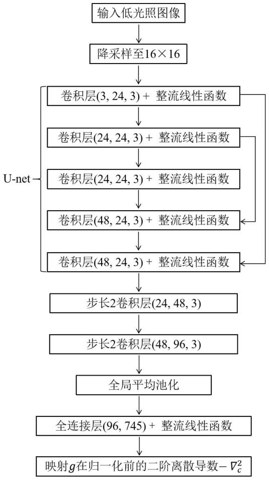 一种无监督低光照域自适应训练方法及检测方法