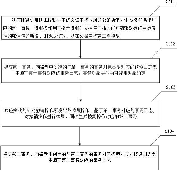 一种操作的响应方法、装置、电子设备及存储介质与流程