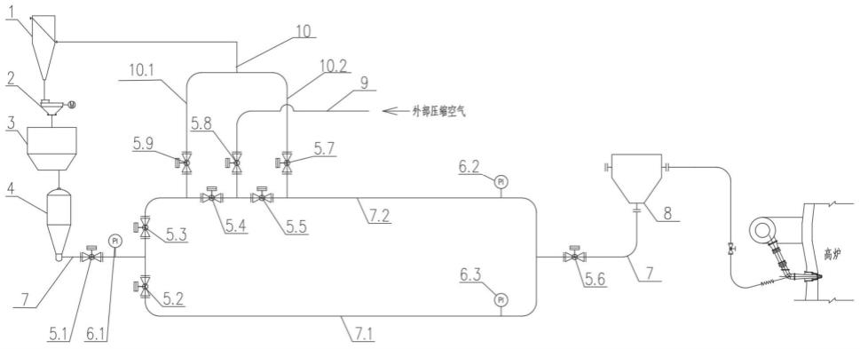 一种高炉煤粉喷吹主管双向清堵系统的制作方法