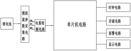 一种正压防护设备用电池电量监测系统的制作方法