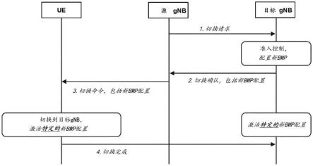 用户设备、目标基站和用于执行切换过程的方法与流程