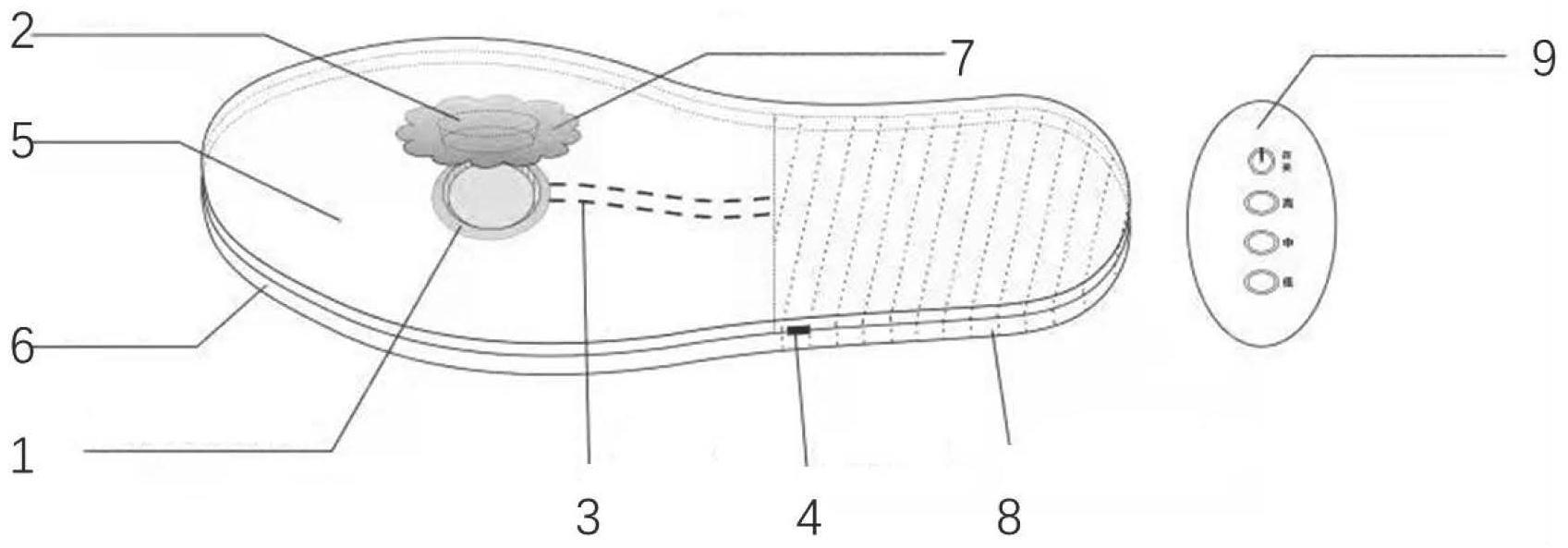 一种智能艾灸穴位调理鞋垫的制作方法