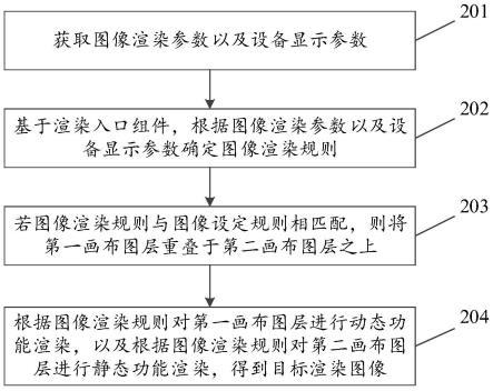 图像渲染方法、装置、电子设备及存储介质与流程