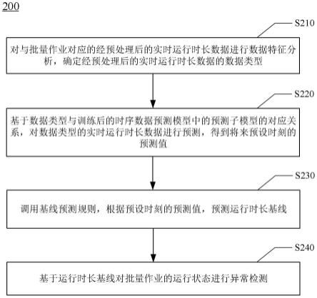 异常检测方法、装置、设备及存储介质与流程